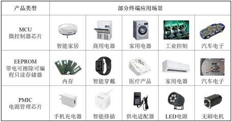高秉強陪跑18年、大疆高管加持，這位硅谷海歸二度沖刺IPO 一家IC設計公司的韌性突圍
