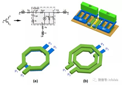 紋理論，構架夢\uff1a集成電路器件與設計的搭梁觀
