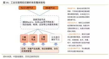 2019年我國工業互聯網產業規模將達4800億元，賦能中國制造與數字化升級