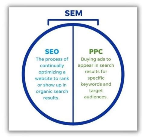 SEO與SEM哪個(gè)更優(yōu)？上海企業(yè)SEO外包服務(wù)新趨勢(shì)解析